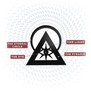 Illuminati Symbol Guide